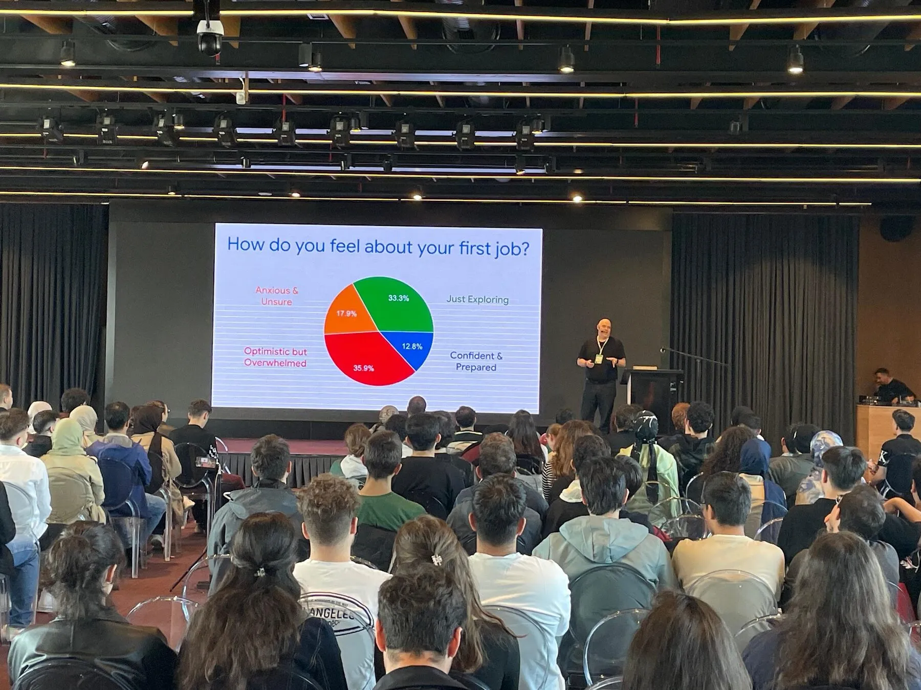 Fabian on stage at DevFest Samsun in front of a full hall of about 500 people